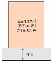 岡山市岡山市南部 売地 1324.635万円 岡山市岡山市南部 売地 1324.635万円